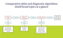 Master the Boards USMLE Step 3, Eighth Edition (2026)