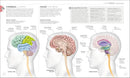 Science of Yoga: Understand the Anatomy and Physiology to Perfect Your Practice (DK Science of