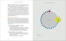 The Business of Design: Balancing Creativity and Profitability