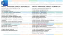 Master Your Project Management Journey: Introducing Our Comprehensive Template Kit!