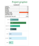 Master Your Construction Projects: Planner and Budget Template