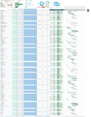 Master Your Construction Projects: Planner and Budget Template